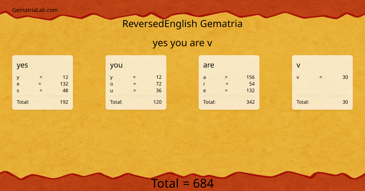 yes you are v in reversedEnglish Gematria